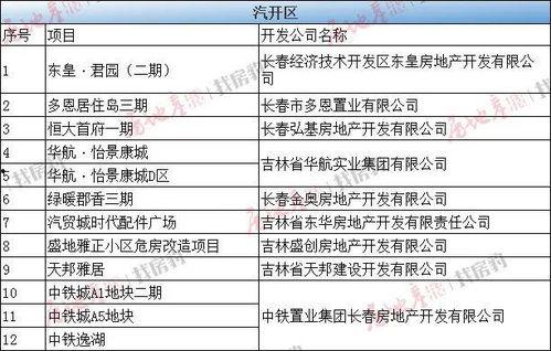 长春发布最新爆料,揭秘城市新动态与热点事件